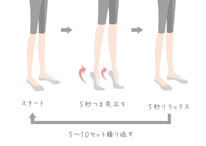 細く を 筋肉質 方法 する な 足