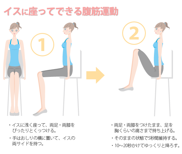 椅子に座ってできる腹筋運動-イラスト