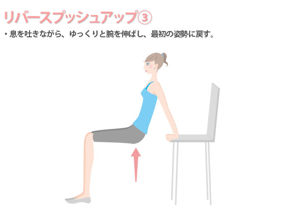 手順3-息を吐きながら腕を伸ばし最初の姿勢に戻す-二の腕トレーニング